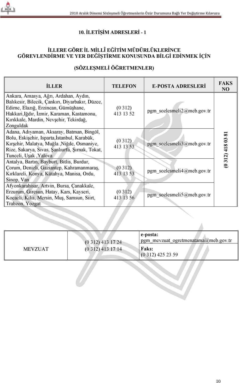 Zonguldak Adana, Adıyaman, Aksaray, Batman, Bingöl, Bolu, Eskişehir, Isparta,İstanbul, Karabük, Kırşehir, Malatya, Muğla,Niğde, Osmaniye, Rize, Sakarya, Sivas, Şanlıurfa, Şırnak, Tokat, Tunceli,