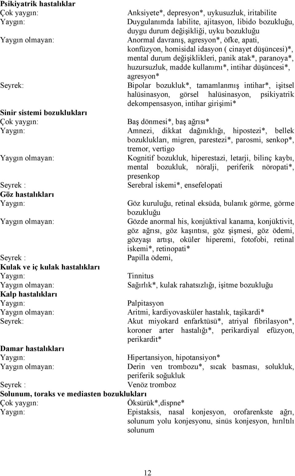 Bipolar bozukluk*, tamamlanmış intihar*, işitsel halüsinasyon, görsel halüsinasyon, psikiyatrik dekompensasyon, intihar girişimi* Sinir sistemi bozuklukları Çok yaygın: Baş dönmesi*, baş ağrısı*