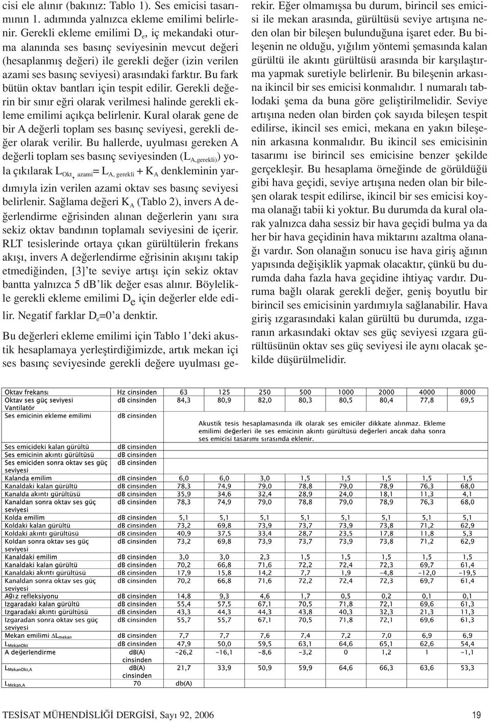 Bu fark bütün oktav bantlar için tespit edilir. Gerekli de erin bir s n r e ri olarak verilmesi halinde gerekli ekleme emilimi aç kça belirlenir.