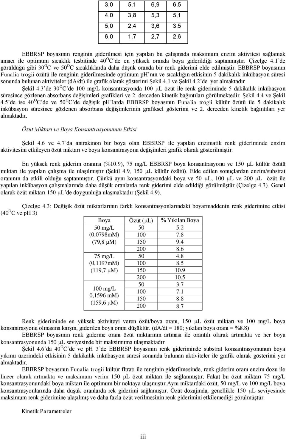 EBBRSP boyasının Funalia trogii özütü ile renginin giderilmesinde optimum ph nın ve sıcaklığın etkisinin 5 dakikalık inkübasyon süresi sonunda bulunan aktiviteler (da/dt) ile grafik olarak gösterimi