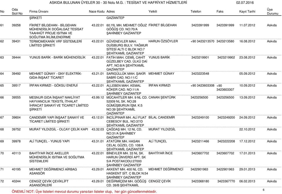 YAĞMUR SİTESİ ALTI C BLOK NO:7 ŞEHİTKAMİL 63 39444 YUNUS BARİK - BARİK 43.22.01 FATİH MAH. CEMİL CAHİT YUNUS BARİK 3423219901 3423219902 23.08.2012 Askıda GÜZELBEY CAD. ÜLKÜ DAİ APT.