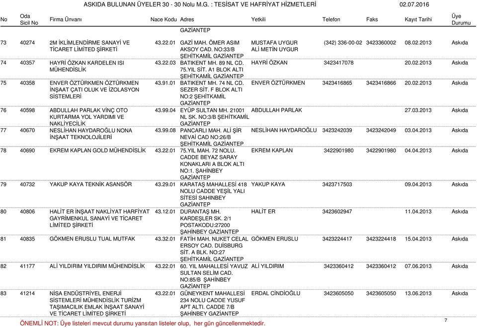 A1 BLOK ALTI ŞEHİTKAMİL 75 40358 ENVER ÖZTÜRKMEN ÖZTÜRKMEN 43.91.01 BATIKENT MH. 74 NL CD. ENVER ÖZTÜRKMEN 3423416865 3423416866 20.02.2013 Askıda İNŞAAT ÇATI OLUK VE İZOLASYON SİSTEMLERİ SEZER SİT.
