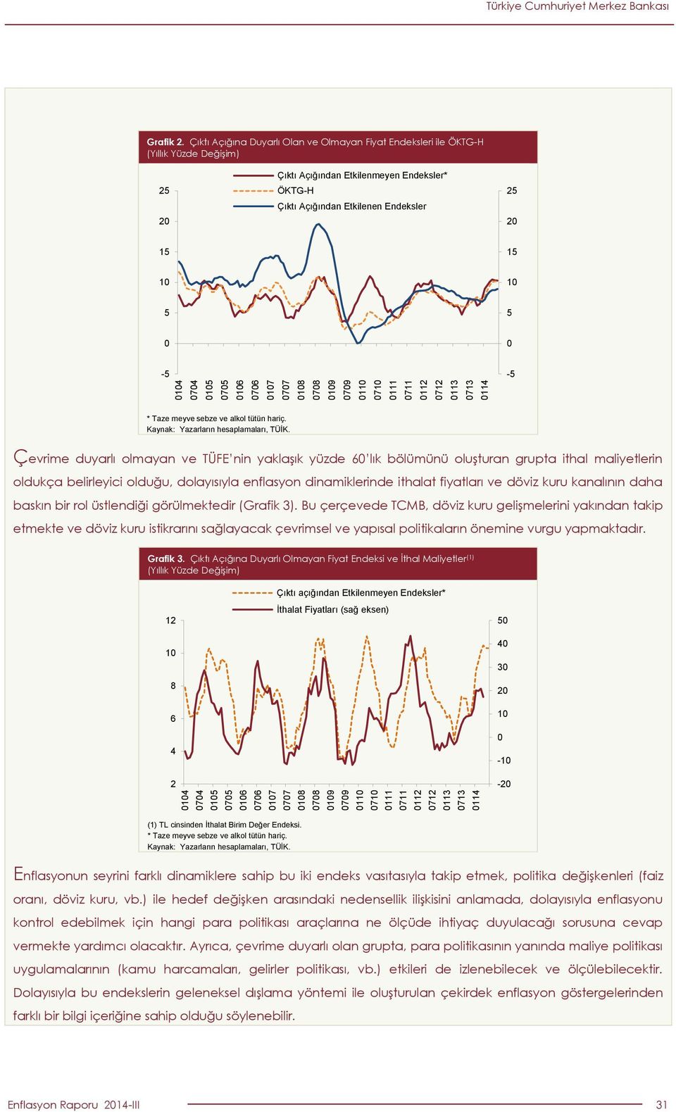 hariç. Kaynak: Yazarların hesaplamaları, TÜİK.