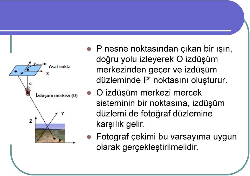 O izdüşüm merkezi mercek sisteminin bir noktasına, izdüşüm düzlemi de