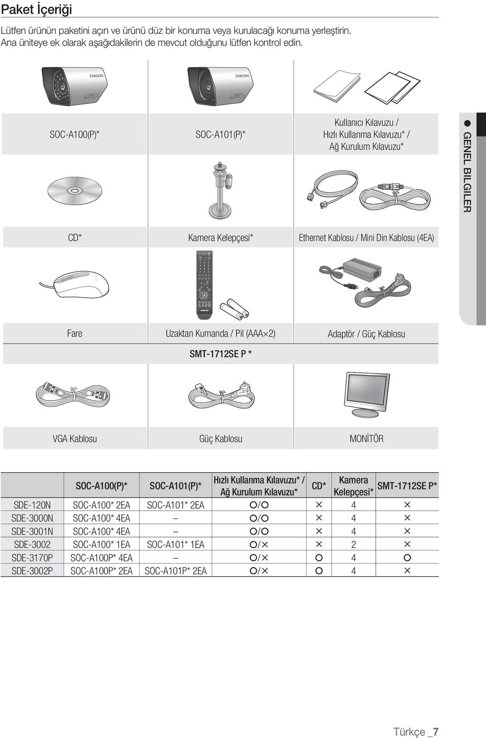 Pil (AAA 2) Adaptör / Güç Kablosu SMT-1712SE P * VGA Kablosu Güç Kablosu MONİTÖR SOC-A100(P)* SOC-A101(P)* Hızlı Kullanma Kılavuzu* / Kamera CD* SMT-1712SE P* Ağ Kurulum Kılavuzu* Kelepçesi*