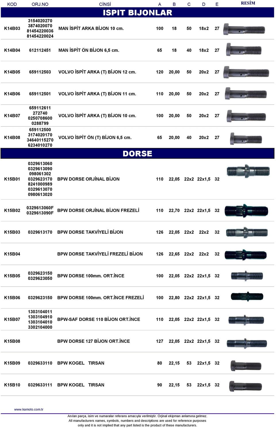 110 20,00 50 20x2 27 659112611 K14B07 272740 0250708600 VOLVO İSPİT ARKA (T) BİJON 10 cm. 100 20,00 50 20x2 27 0288799 659112500 K14B08 3174020170 34640115270 VOLVO İSPİT ÖN (T) BİJON 6,5 cm.