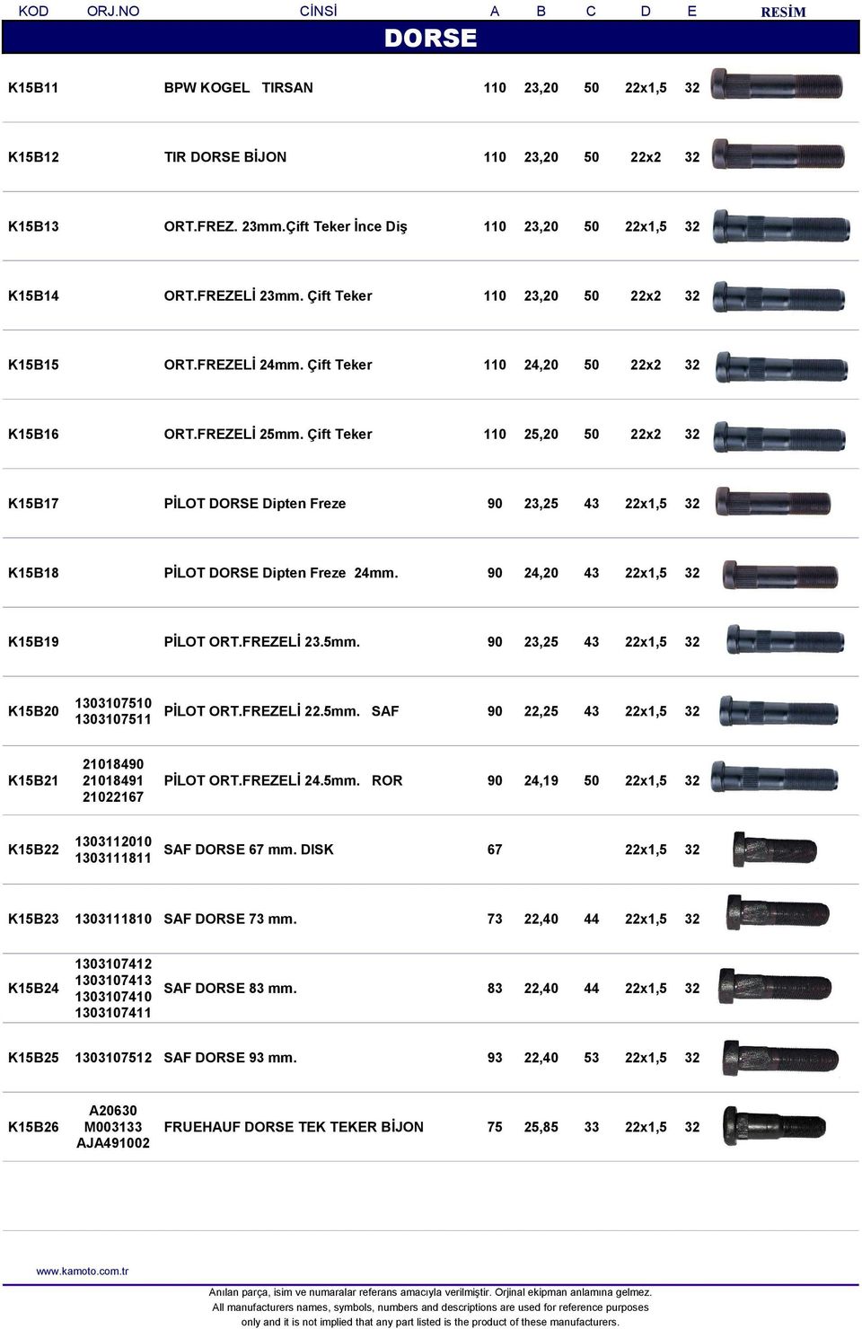 Çift Teker 110 25,20 50 22x2 32 K15B17 PİLOT DORSE Dipten Freze 90 23,25 43 22x1,5 32 K15B18 PİLOT DORSE Dipten Freze 24mm. 90 24,20 43 22x1,5 32 K15B19 PİLOT ORT.FREZELİ 23.5mm.