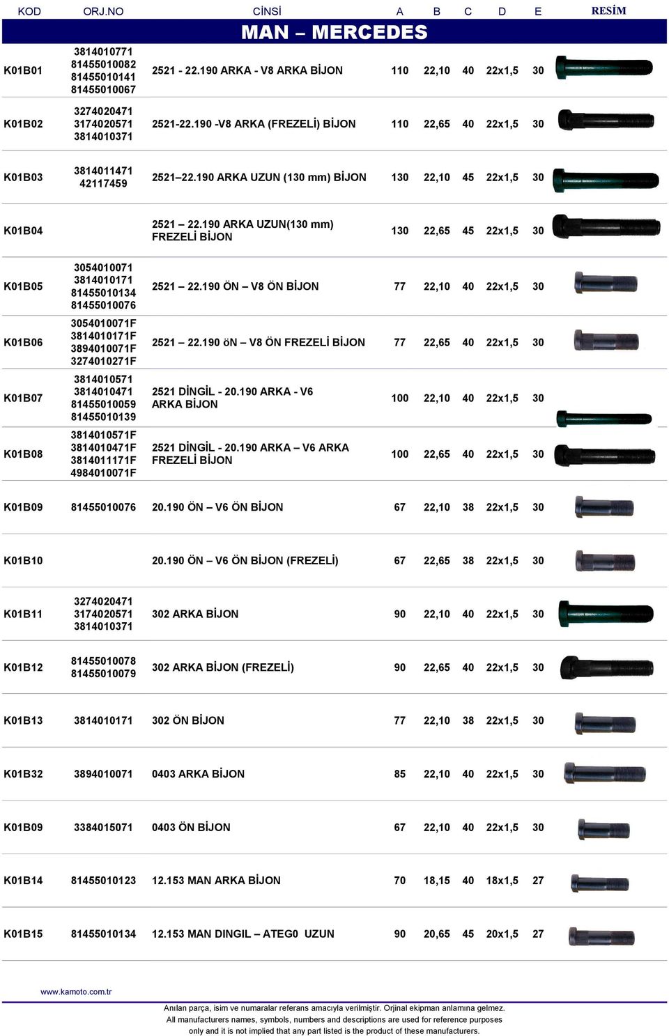 190 ARKA UZUN(130 mm) K01B04 130 22,65 45 22x1,5 30 FREZELİ BİJON 3054010071 K01B05 3814010171 81455010134 2521 22.