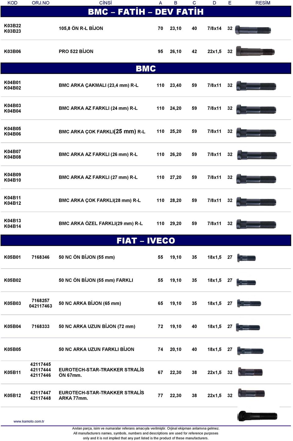 K04B09 K04B10 BMC ARKA AZ FARKLI (27 mm) R-L 110 27,20 59 7/8x11 32 K04B11 K04B12 BMC ARKA ÇOK FARKLI(28 mm) R-L 110 28,20 59 7/8x11 32 K04B13 K04B14 BMC ARKA ÖZEL FARKLI(29 mm) R-L 110 29,20 59