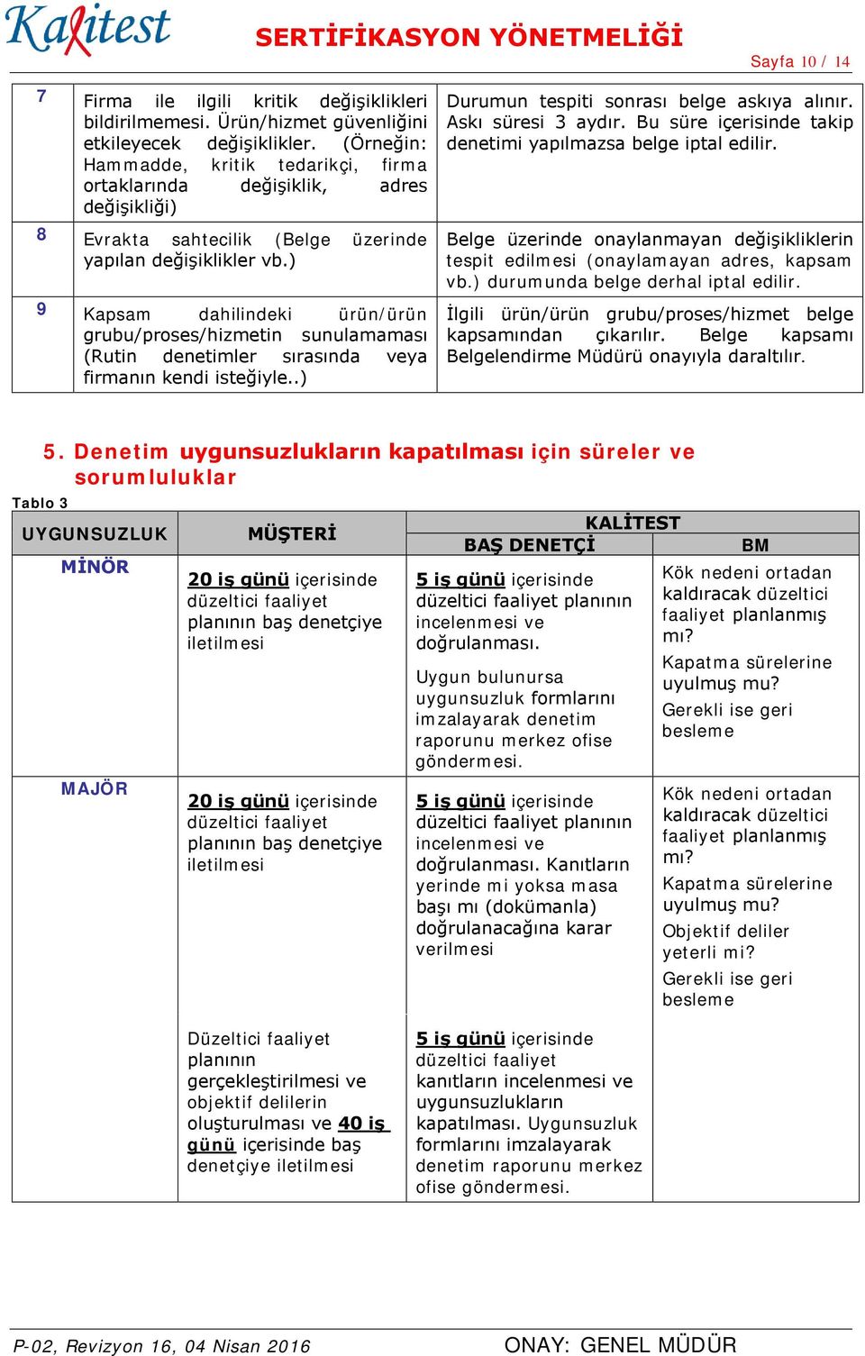 ) 9 Kapsam dahilindeki ürün/ürün grubu/proses/hizmetin sunulamaması (Rutin denetimler sırasında veya firmanın kendi isteğiyle..) Durumun tespiti sonrası belge askıya alınır. Askı süresi 3 aydır.