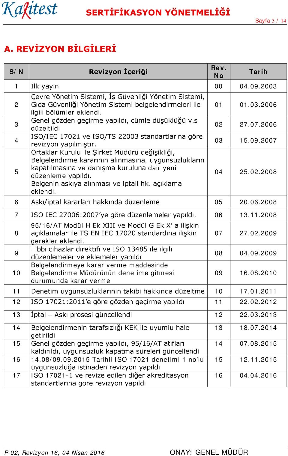 s düzeltildi ISO/IEC 17021 ve ISO/TS 22003 standartlarına göre revizyon yapılmıştır.