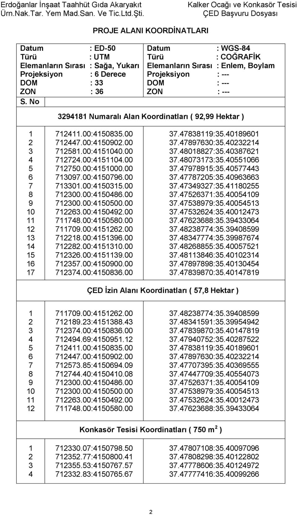 17 712411.00:4150835.00 712447.00:4150902.00 712581.00:4151040.00 712724.00:4151104.00 712750.00:4151000.00 713097.00:4150796.00 713301.00:4150315.00 712300.00:4150486.00 712300.00:4150500.00 712263.