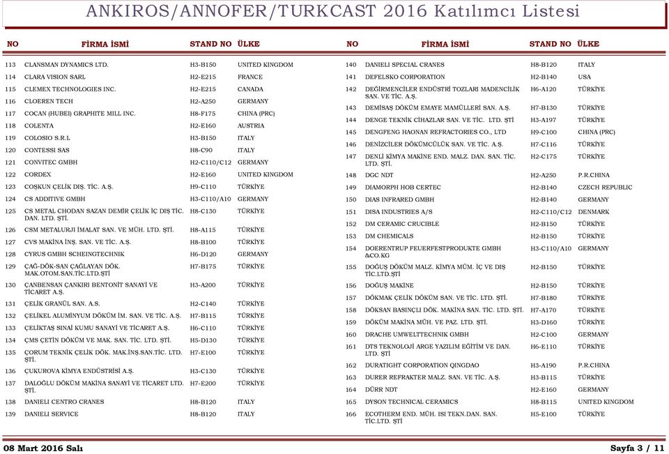 TİC. A.Ş. H9-C110 124 CS ADDITIVE GMBH H3-C110/A10 GERMANY 125 CS METAL CHODAN SAZAN DEMİR ÇELİK İÇ DIŞ TİC. H8-C130 DAN. LTD. 126 CSM METALURJI İMALAT SAN. VE MÜH. LTD. H8-A115 127 CVS MAKİNA İNŞ.