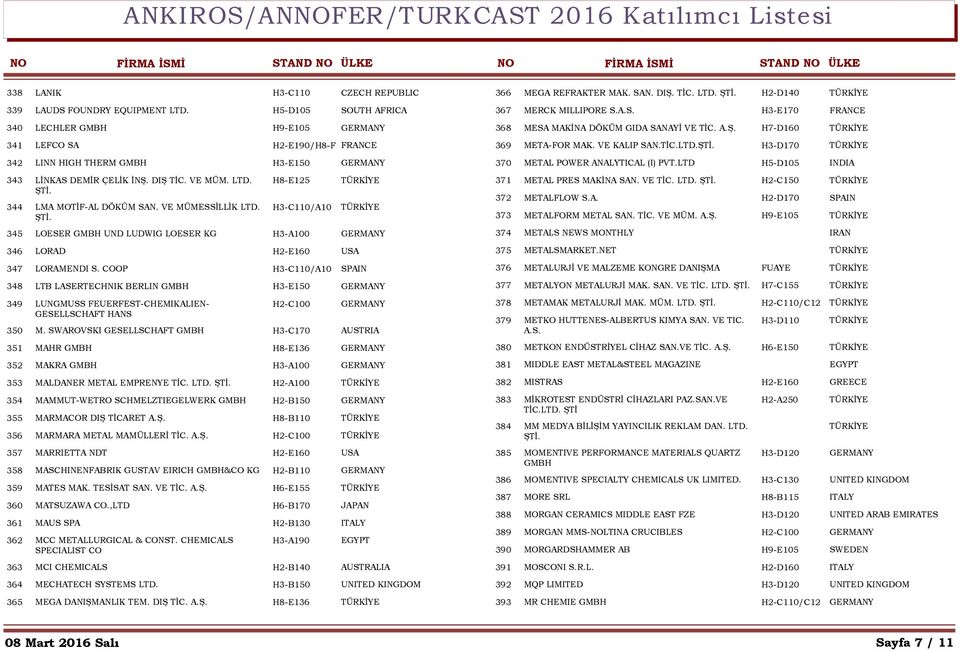 H8-E125 344 LMA MOTİF-AL DÖKÜM SAN. VE MÜMESSİLLİK LTD. H3-C110/A10 345 LOESER GMBH UND LUDWIG LOESER KG H3-A100 GERMANY 346 LORAD H2-E160 USA 347 LORAMENDI S.