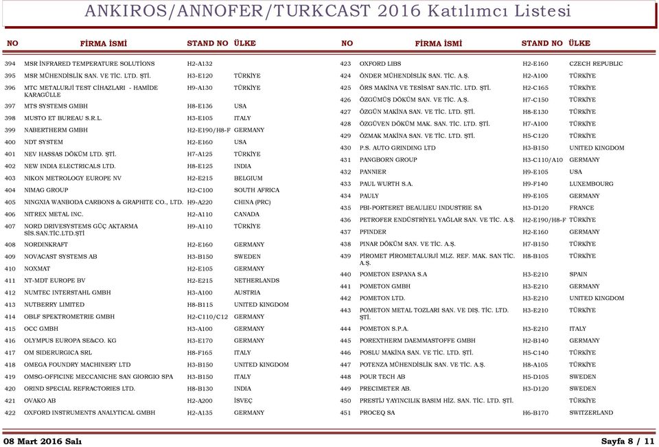 H7-A125 402 NEW INDIA ELECTRICALS LTD. H8-E125 INDIA 403 NIKON METROLOGY EUROPE NV H2-E215 BELGIUM 404 NIMAG GROUP H2-C100 SOUTH AFRICA 405 NINGXIA WANBODA CARBONS & GRAPHITE CO., LTD.