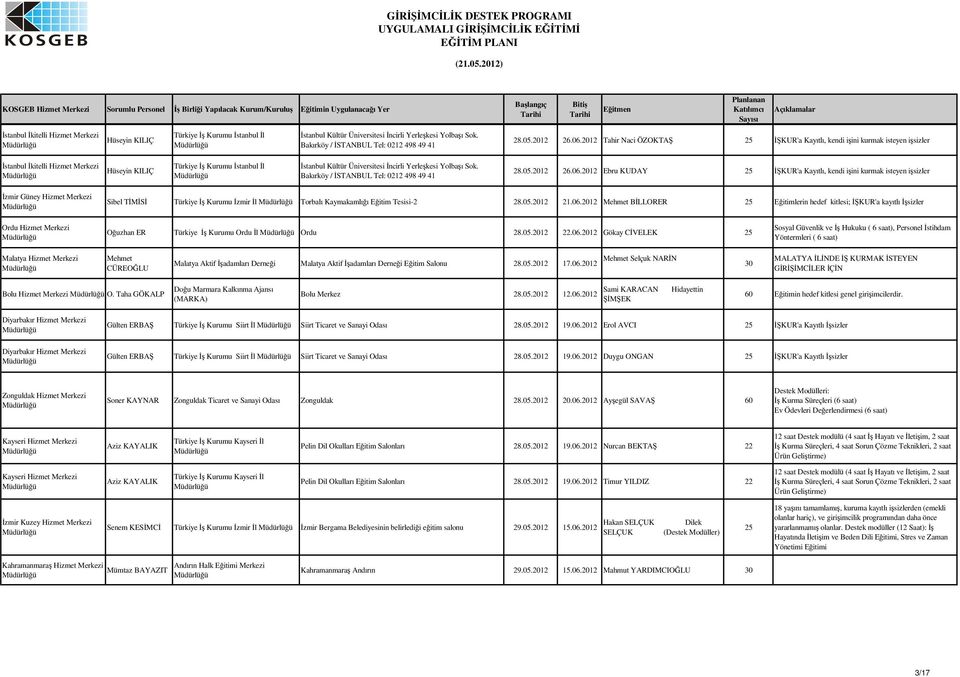 2012 Mehmet BLLORER 25 Eitimlerin hedef kitlesi; KUR'a kayıtlı sizler Ordu Hizmet Merkezi Ouzhan ER Türkiye Kurumu Ordu l Ordu 28.05.2012 22.06.