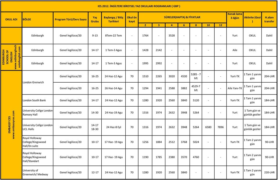 com Edinburgh 14-17 1 Tem-3 Agus - 1428 2142 - - - - - Aile OKUL Edinburgh 14-17 1 Tem-3 Agus - 1995 2992 - - - - - OKUL London Grenwich 16-25 24 Haz-12 Agu 70 1510 2265 3020 4530 16-25 26 Haz-14 Agu