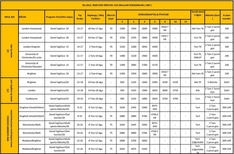 160 London Hampstead Genel İngilizce 20 13-17 18 Haz-17 Agu 70 1530 2295 3060 4590 5355 7 - - TK 160 LSI www.lsi.