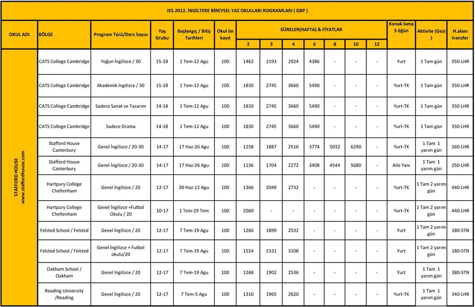 350-LHR CATS College Cambridge Akademik İngilizce / 30 15-18 1 Tem-12 Agu 100 1830 2745 3660 5490 - - - -TK 1 Tam 350-LHR CATS College Cambridge Sadece Sanat ve Tasarım 14-18 1 Tem-12 Agu 100 1830