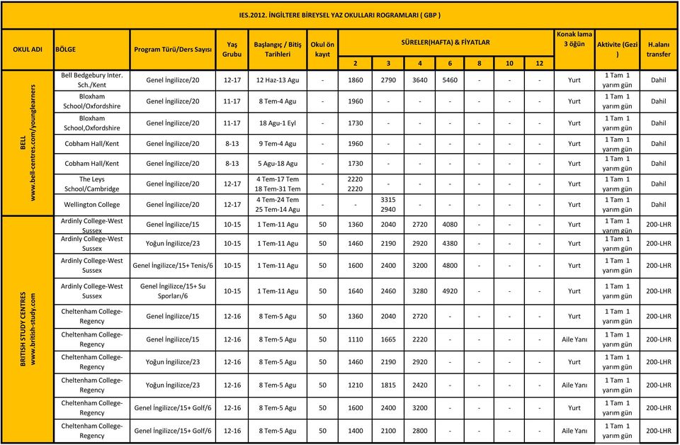 8-13 9 Tem-4 Agu - 1960 - Cobham Hall/Kent 8-13 5 Agu-18 Agu - 1730 - - The Leys School/Cambridge 12-17 Wellington College 12-17 Ardinly College-West Sussex Ardinly College-West Sussex Ardinly