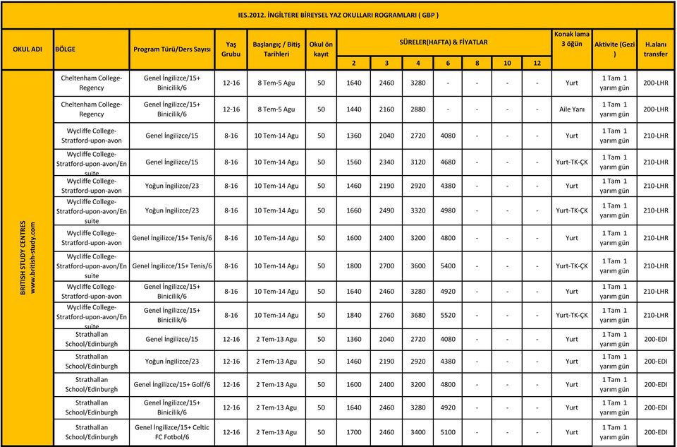 -LHR Cheltenham College- Regency Genel İngilizce/15+ Binicilik/6 12-16 8 Tem-5 Agu 50 1440 2160 2880 - - - - Aile Yanı -LHR Wycliffe College- Stratford-upon-avon Genel İngilizce/15 8-16 10 Tem-14 Agu