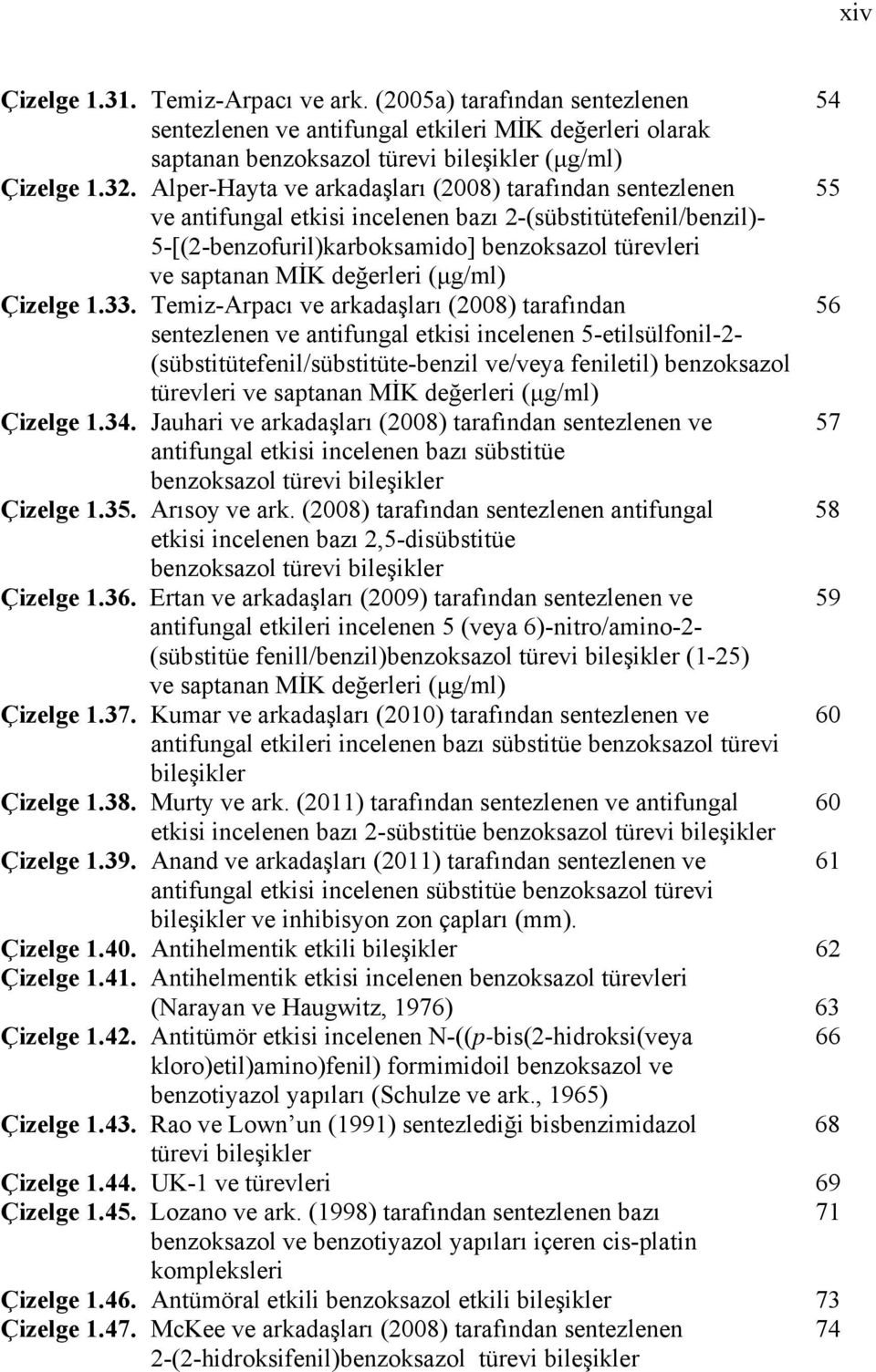 değerleri (μg/ml) Çizelge 1.33.