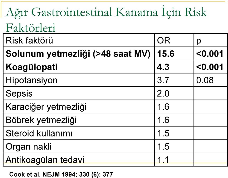 08 Sepsis 2.0 Karaciğer yetmezliği 1.6 Böbrek yetmezliği 1.