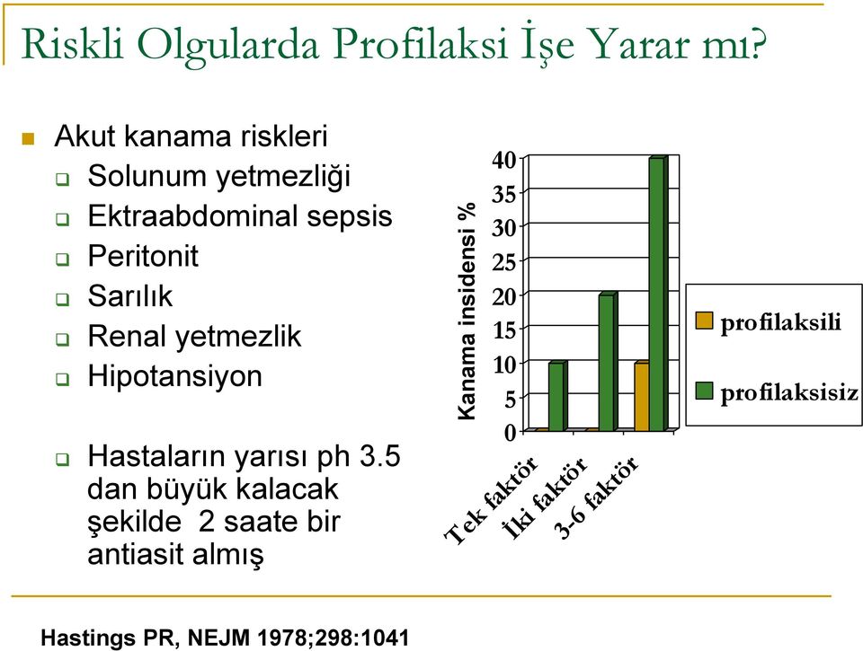 yetmezlik Hipotansiyon Hastaların yarısı ph 3.