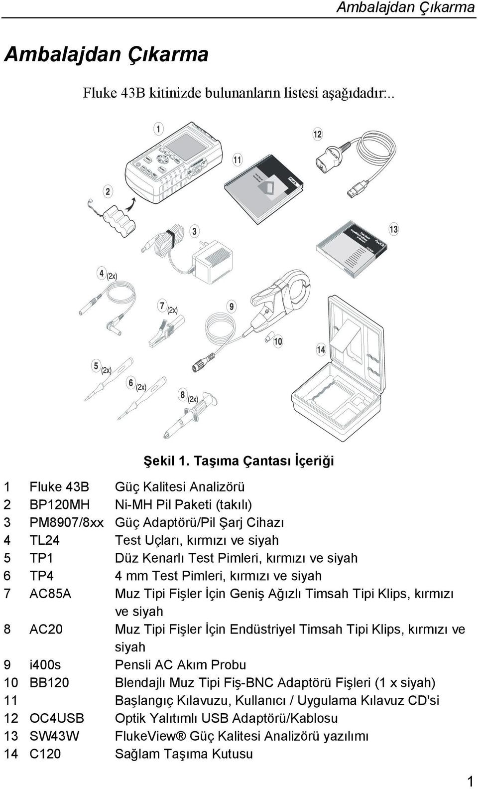 Pimleri, kırmızı ve siyah 6 TP4 4 mm Test Pimleri, kırmızı ve siyah 7 AC85A Muz Tipi Fişler İçin Geniş Ağızlı Timsah Tipi Klips, kırmızı ve siyah 8 AC20 Muz Tipi Fişler İçin Endüstriyel Timsah Tipi