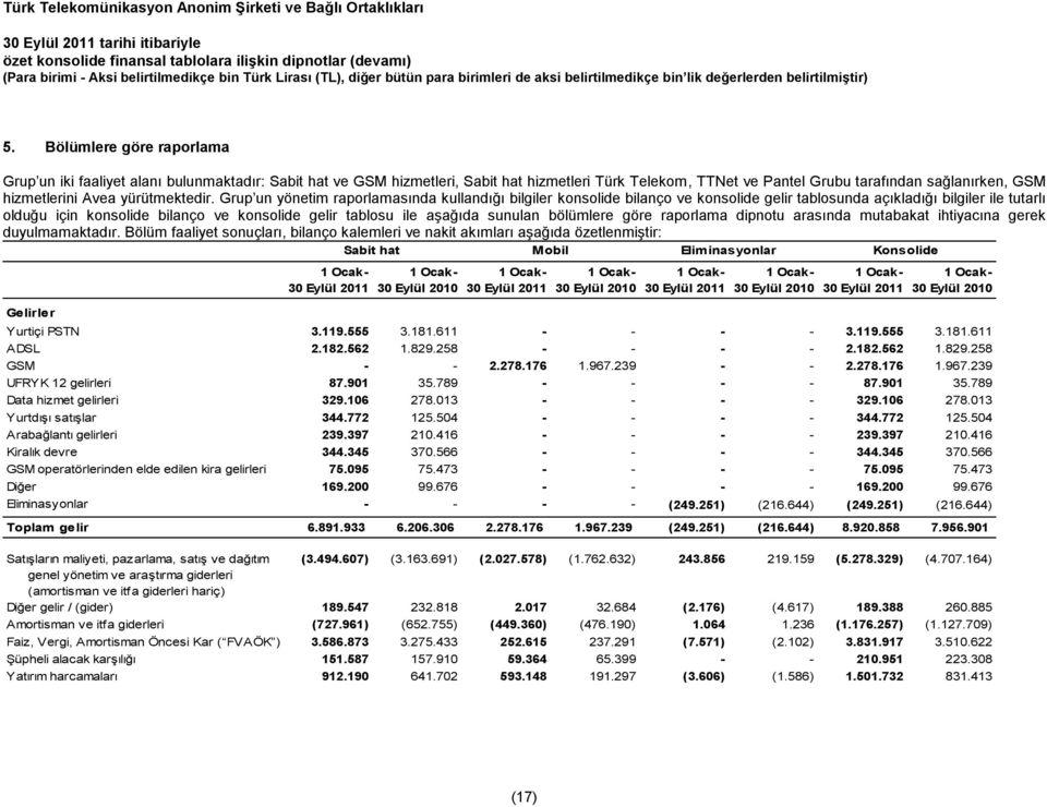 Grup un yönetim raporlamasında kullandığı bilgiler konsolide bilanço ve konsolide gelir tablosunda açıkladığı bilgiler ile tutarlı olduğu için konsolide bilanço ve konsolide gelir tablosu ile aşağıda
