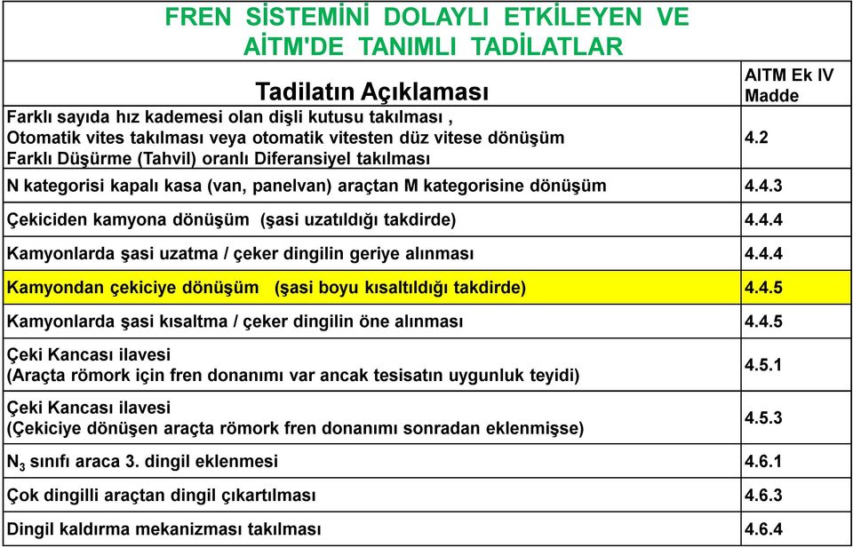 4.4 Kamyondan çekiciye dönüşüm (şasi boyu kısaltıldığı takdirde) 4.4.5 Kamyonlarda şasi kısaltma / çeker dingilin öne alınması 4.4.5 AITM Ek IV Madde 4.