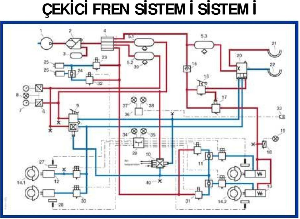 SİSTEMİ