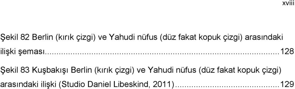 .. 128 Şekil 83 Kuşbakışı Berlin (kırık çizgi) ve Yahudi