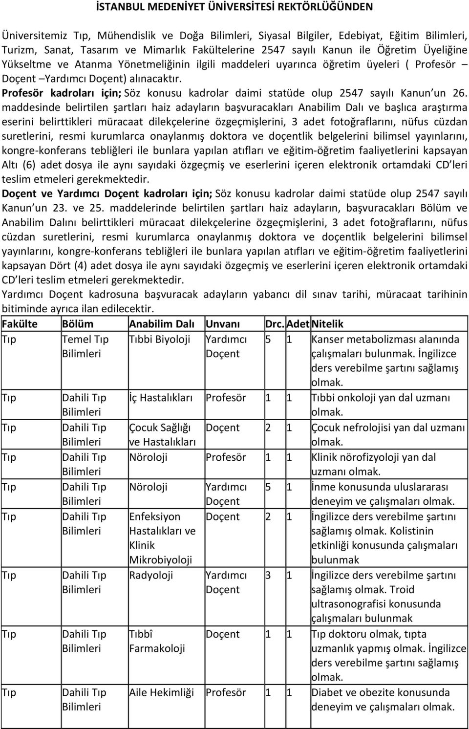 maddesinde belirtilen şartları haiz adayların başvuracakları Anabilim Dalı ve başlıca araştırma eserini belirttikleri müracaat dilekçelerine özgeçmişlerini, 3 adet fotoğraflarını, nüfus cüzdan