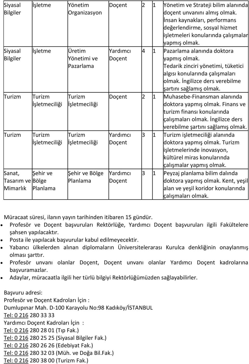 algısı konularında çalışmaları İngilizce ders verebilme şartını sağlamış 2 1 Muhasebe-Finansman alanında doktora yapmış Finans ve turizm finansı konularında çalışmaları İngilizce ders verebilme