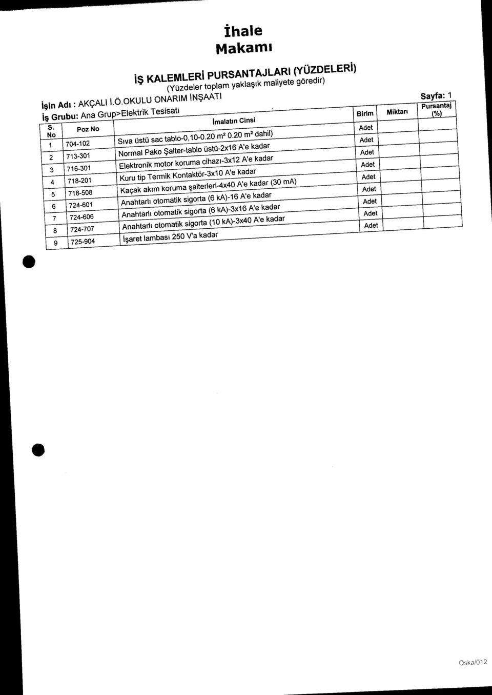 Adı: AKÇAUI.Ö.KUlU NARıM INŞAATı iş Grubu: Ana Grup>Elektrik Tesisatı Imalatıninsi Sıva üstü sac tablo-,10-0.20 m2 0.