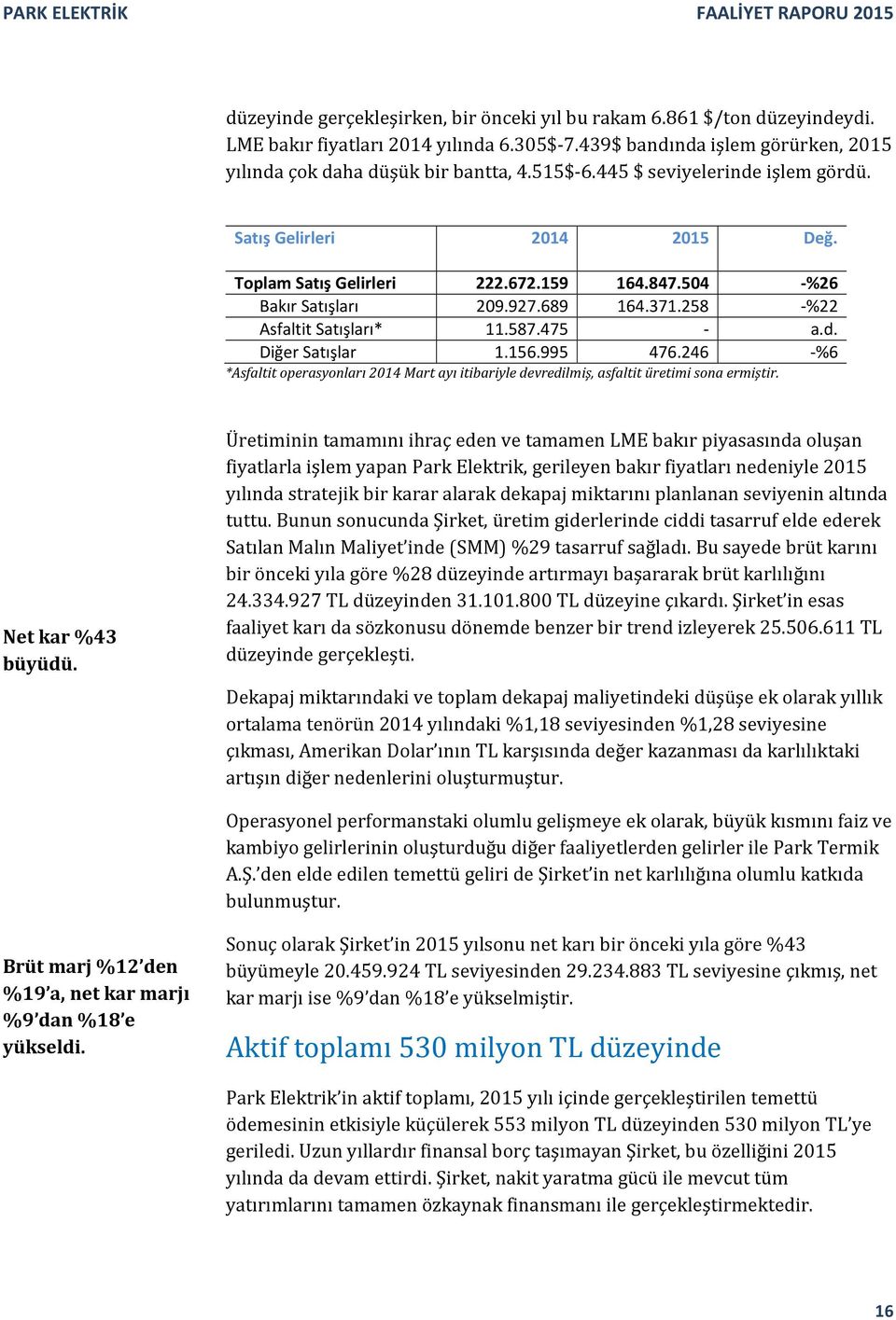 504 -%26 Bakır Satışları 209.927.689 164.371.258 -%22 Asfaltit Satışları* 11.587.475 - a.d. Diğer Satışlar 1.156.995 476.