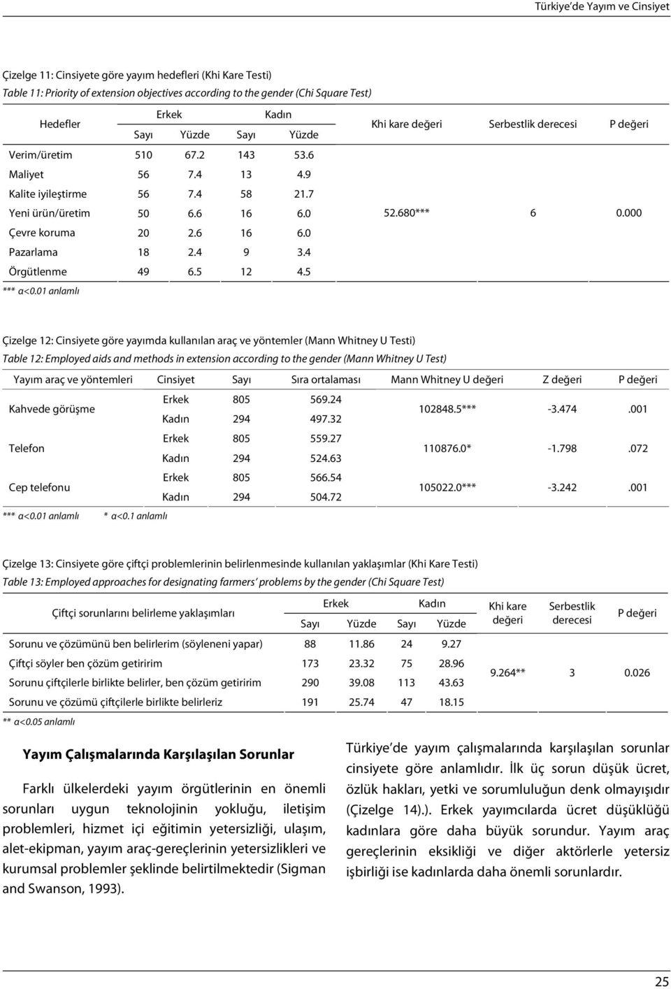 4 Örgütlenme 49 6.5 12 4.