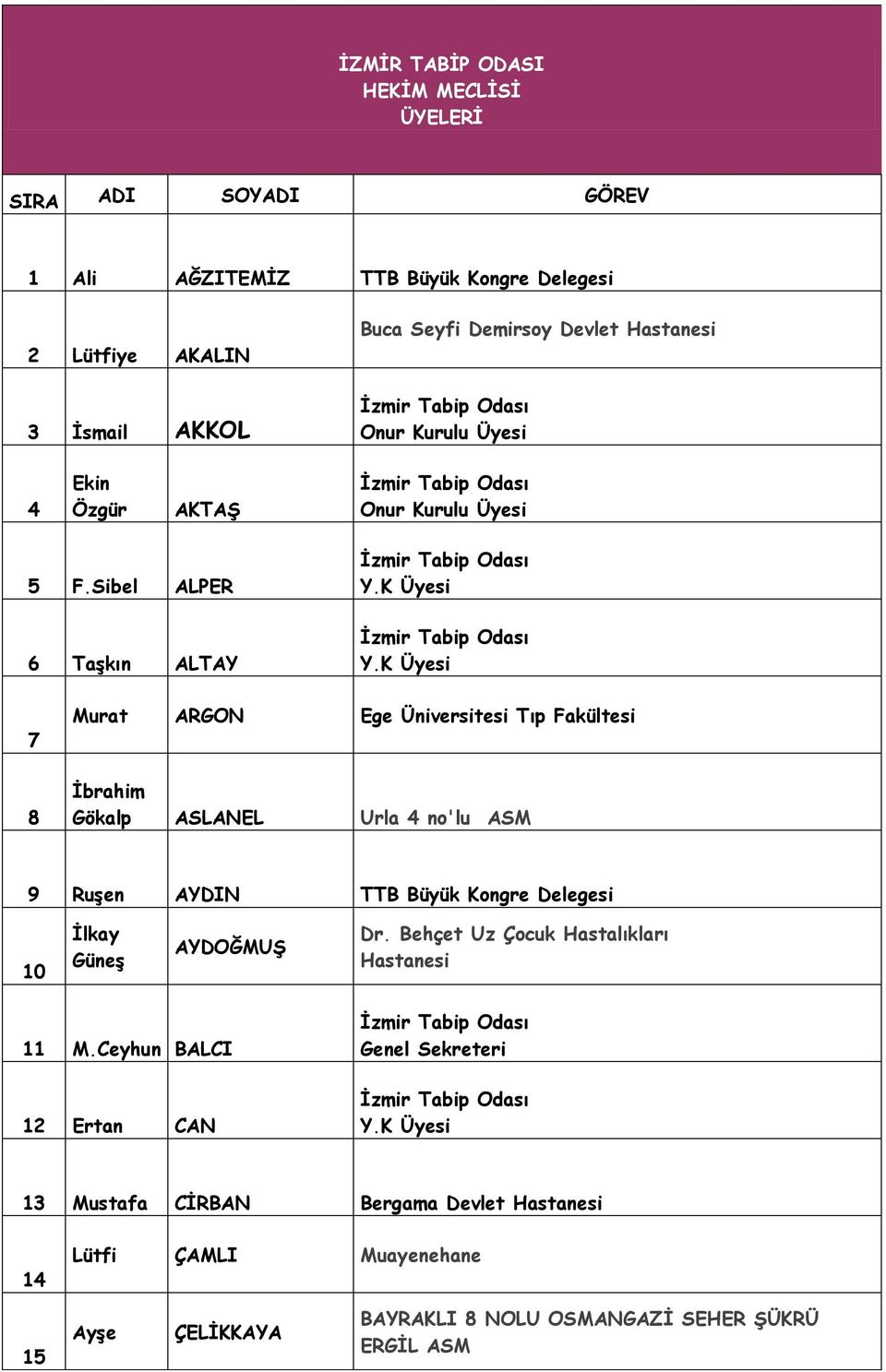 Sibel ALPER 6 TaĢkın ALTAY 7 8 Murat ARGON Ege Üniversitesi Tıp Fakültesi Ġbrahim Gökalp ASLANEL Urla 4 no'lu ASM 9 RuĢen AYDIN TTB Büyük