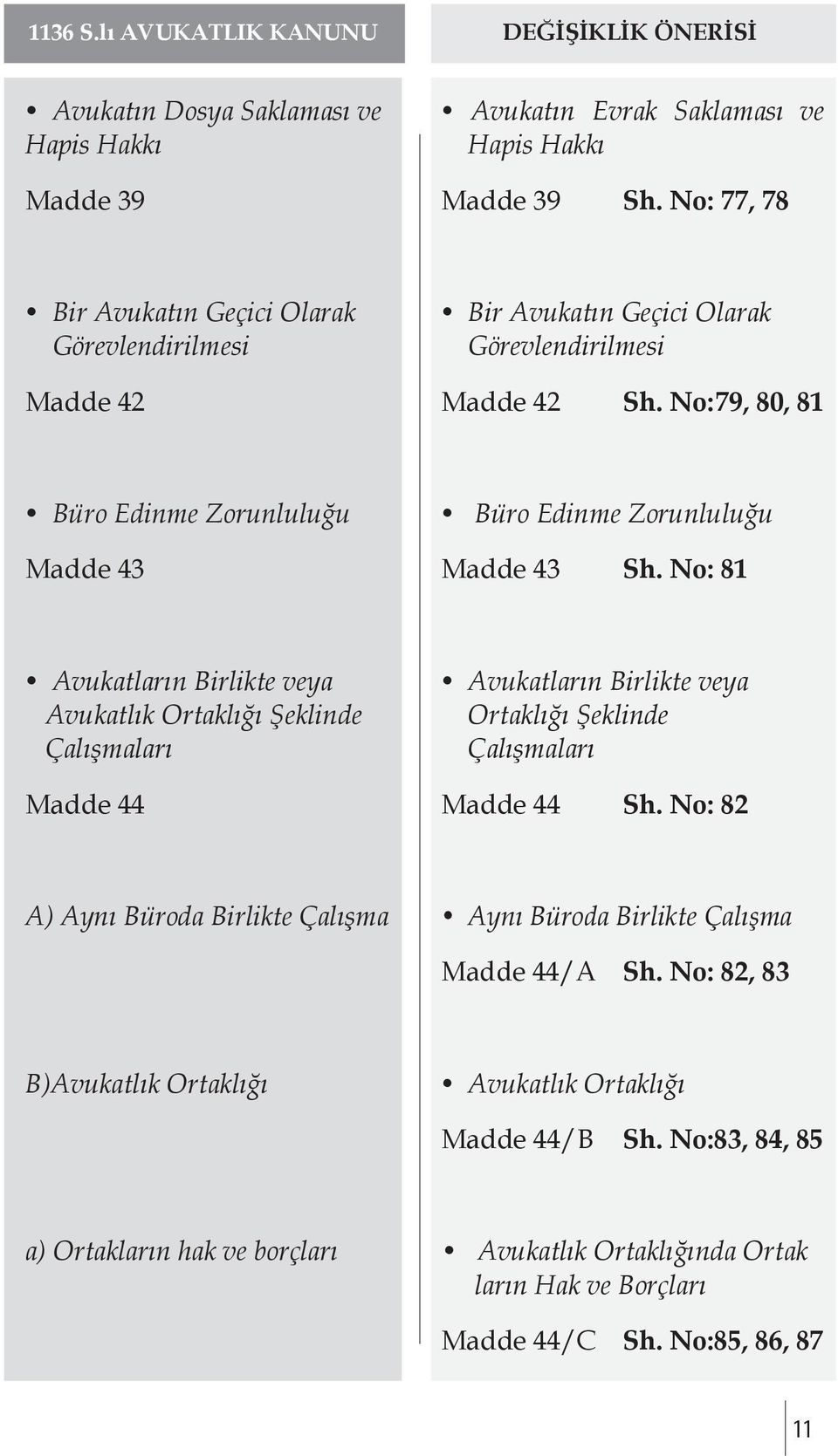 No:79, 80, 81 Büro Edinme Zorunluluğu Büro Edinme Zorunluluğu Madde 43 Madde 43 Sh.