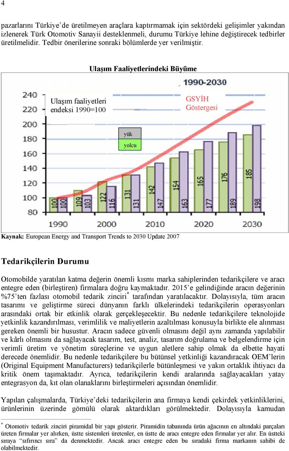 Ulaşım Faaliyetlerindeki Büyüme Ulaşım faaliyetleri endeksi 1990=100 GSYİH Göstergesi yük yolcu Kaynak: European Energy and Transport Trends to 2030 Update 2007 Tedarikçilerin Durumu Otomobilde