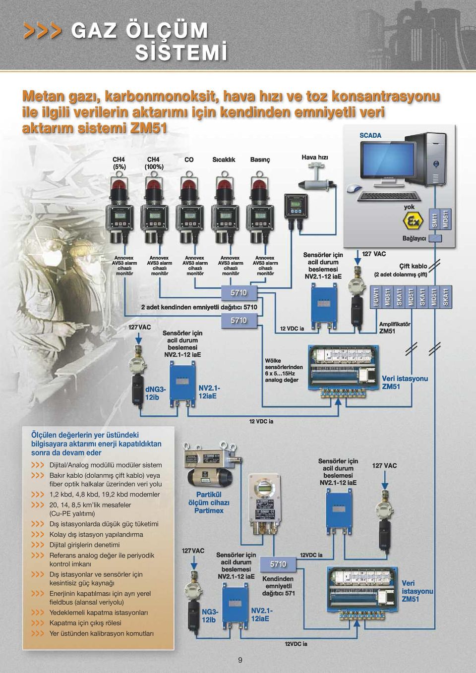 >>> Kolay dış istasyon yapılandırma >>> Dijital girişlerin denetimi >>> Referans analog değer ile periyodik kontrol imkanı >>> Dış istasyonlar ve sensörler için kesintisiz güç