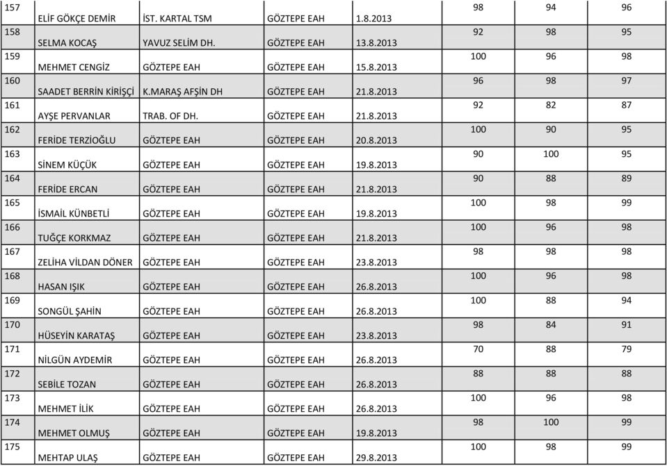 8.2013 İSMAİL KÜNBETLİ GÖZTEPE GÖZTEPE 19.8.2013 TUĞÇE KORKMAZ GÖZTEPE GÖZTEPE 21.8.2013 ZELİHA VİLDAN DÖNER GÖZTEPE GÖZTEPE 23.8.2013 HASAN IŞIK GÖZTEPE GÖZTEPE 26.8.2013 SONGÜL ŞAHİN GÖZTEPE GÖZTEPE 26.