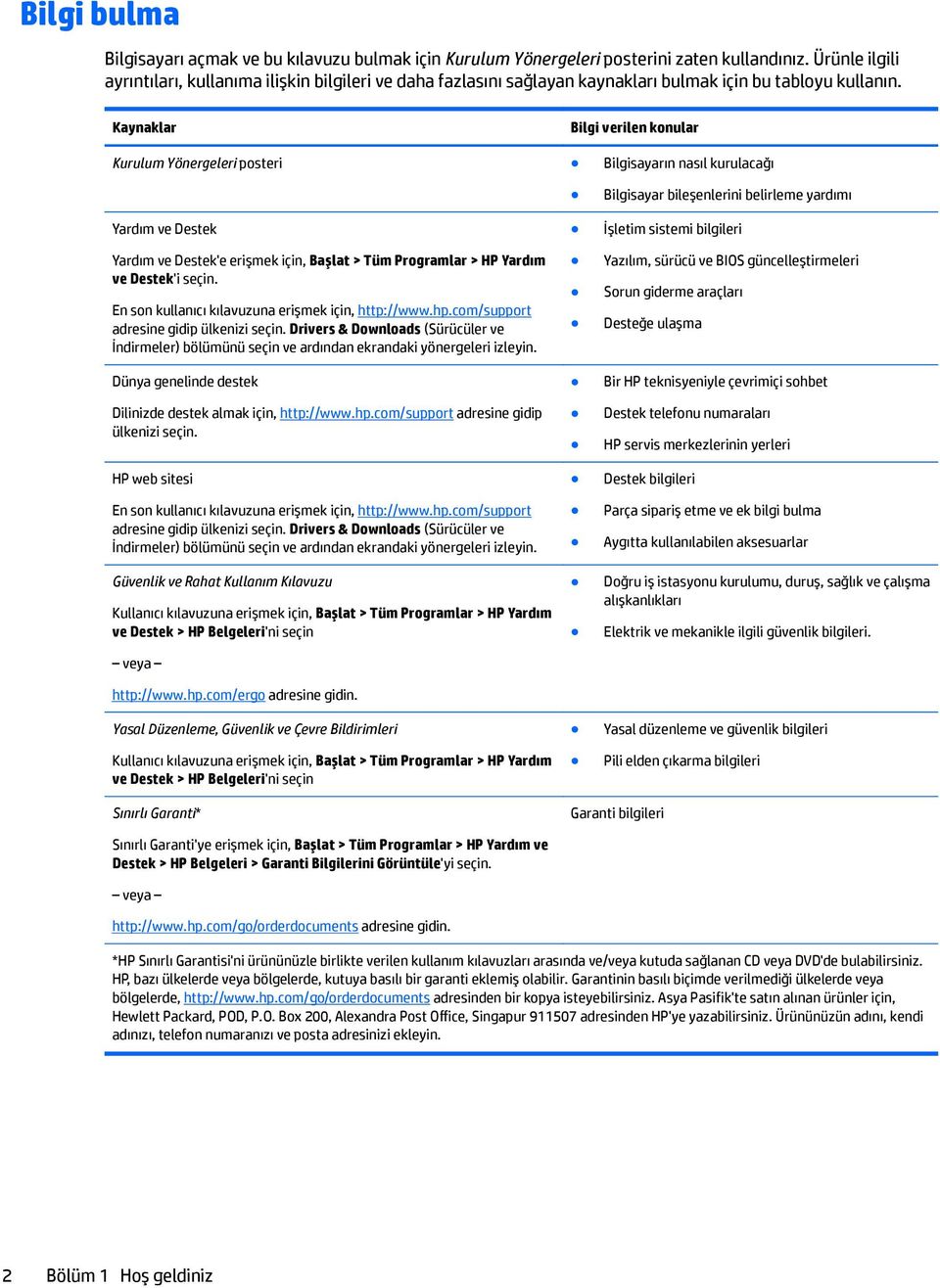 Kaynaklar Bilgi verilen konular Kurulum Yönergeleri posteri Bilgisayarın nasıl kurulacağı Yardım ve Destek Yardım ve Destek'e erişmek için, Başlat > Tüm Programlar > HP Yardım ve Destek'i seçin.