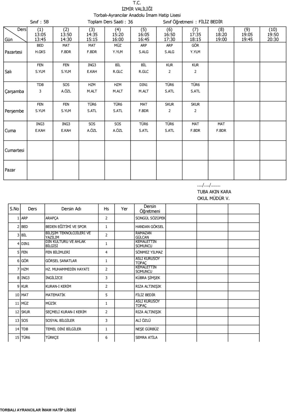 ÖZL S.ATL S.ATL F.BDR F.BDR 3 BİL 4 DIN BİLİŞİM TEKNOLOJİLERİ VE YAZILIM 2 5 FEN FEN BİLİMLERİ 4 SÖNMEZ YILMAZ 6 GÖR GÖRSEL SANATLAR 7 HZM HZ.