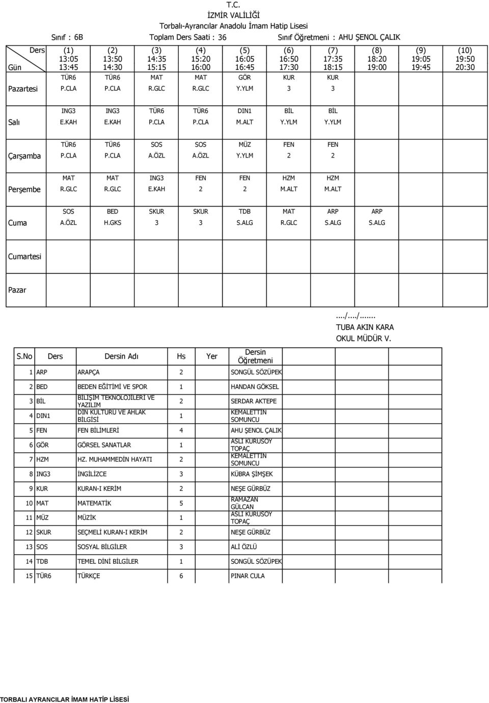 ALG S.ALG 3 BİL 4 DIN BİLİŞİM TEKNOLOJİLERİ VE YAZILIM 2 SERDAR AKTEPE 5 FEN FEN BİLİMLERİ 4 AHU ŞENOL ÇALIK 6 GÖR GÖRSEL SANATLAR 7 HZM HZ.