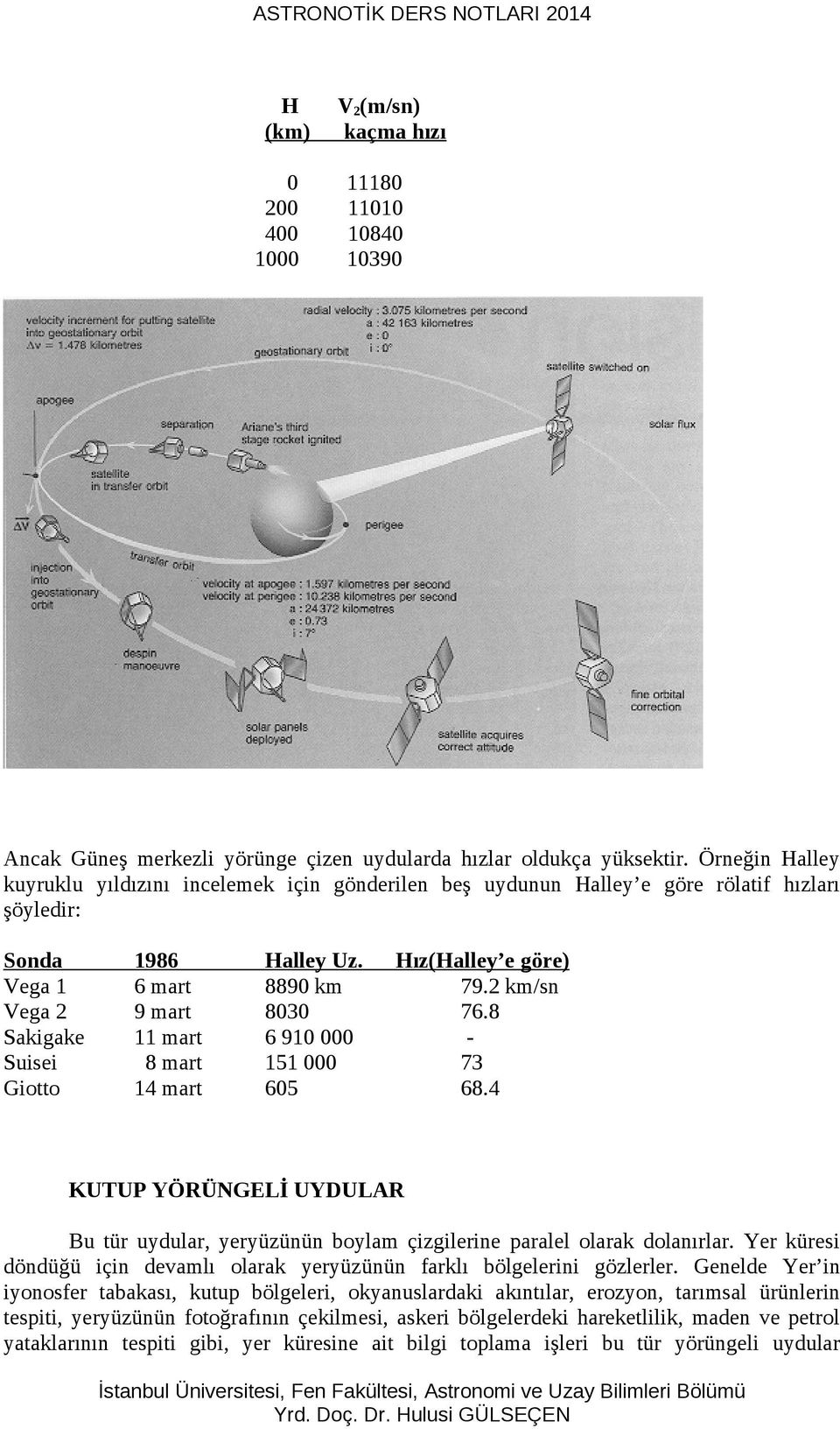 2 km/sn Vega 2 9 mart 8030 76.8 Sakigake 11 mart 6 910 000 - Suisei 8 mart 151 000 73 Giotto 14 mart 605 68.