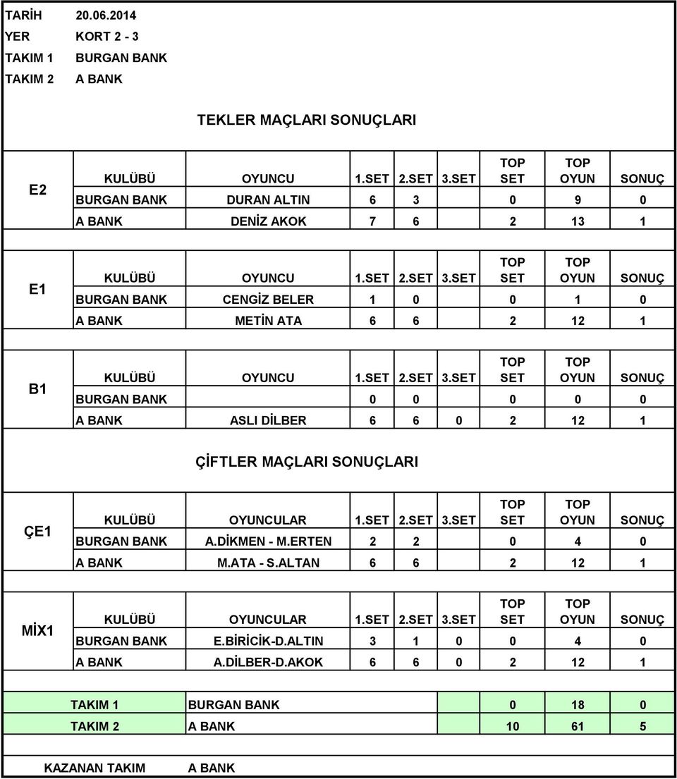 2. 3. 0 0 0 0 0 ASLI DİLBER ÇİFTLER MAÇLARI LARI CULAR 1. 2. 3. A.DİKMEN - M.