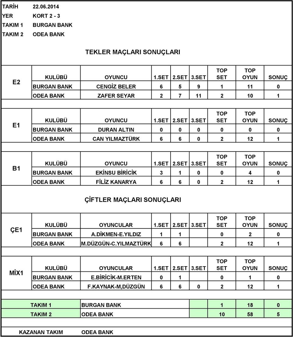 DURAN ALTIN CAN YILMAZTÜRK CU 1. 2. 3.