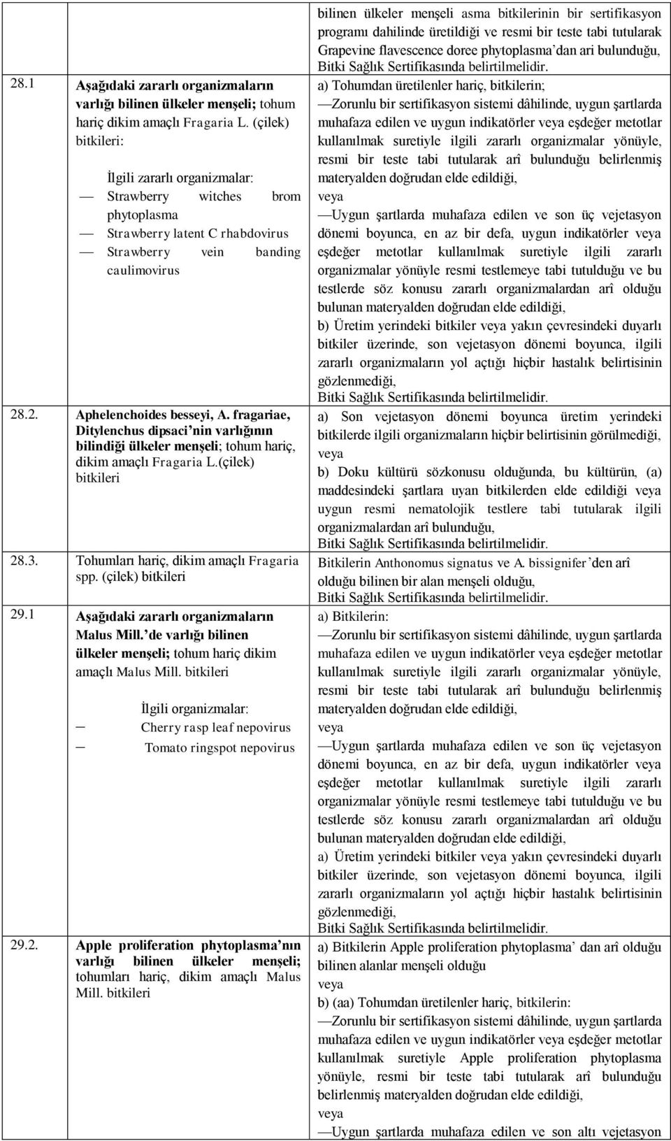 fragariae, Ditylenchus dipsaci nin varlığının bilindiği ülkeler menşeli; tohum hariç, dikim amaçlı Fragaria L.(çilek) bitkileri 28.3. Tohumları hariç, dikim amaçlı Fragaria spp. (çilek) bitkileri 29.